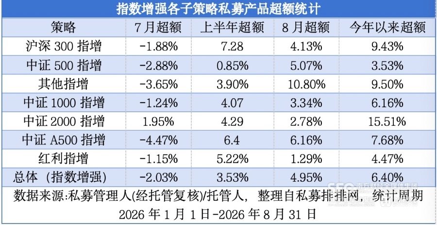 从7月“双杀”至8月“回血”，量化私募经历了什么
